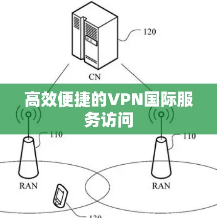 高效便捷的VPN国际服务访问