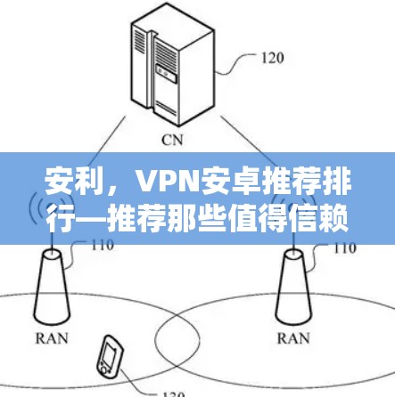 安利，VPN安卓推荐排行—推荐那些值得信赖的VPN应用