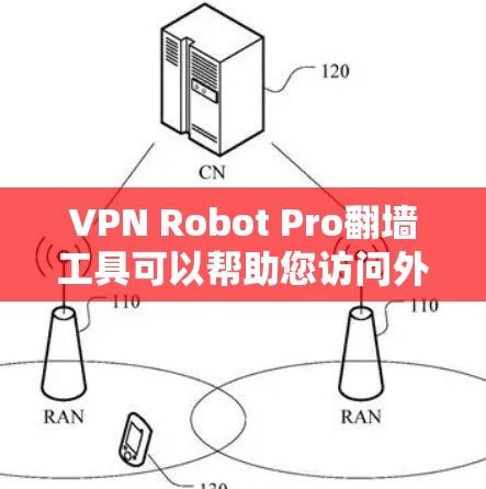 VPN Robot Pro翻墙工具可以帮助您访问外部网络资源，无需依赖第三方VPN服务。以下是一些常见且易于使用的翻墙工具