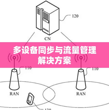多设备同步与流量管理解决方案