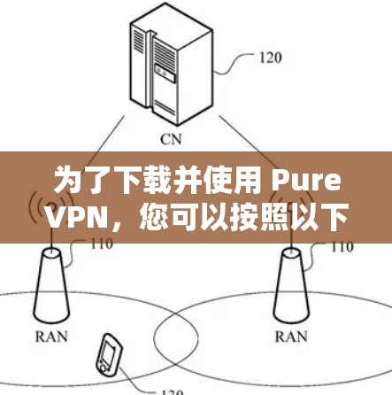 为了下载并使用 PureVPN,您可以按照以下步骤进行操作 为了下载并使用 PureVPN,您可以按照以下步骤进行操作