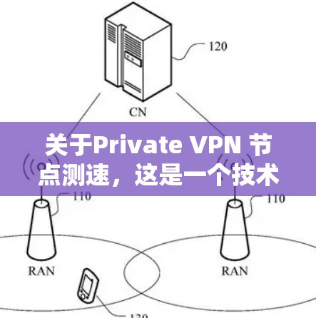 关于Private VPN 节点测速，这是一个技术性的问题，通常是指测试某个私有VPN（Private VPN）节点的带宽情况。以下是一些可能的解释和步骤
