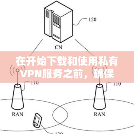 在开始下载和使用私有VPN服务之前，确保以下步骤完整