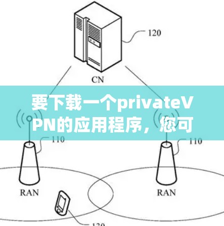 要下载一个privateVPN的应用程序，您可以尝试以下几种方法